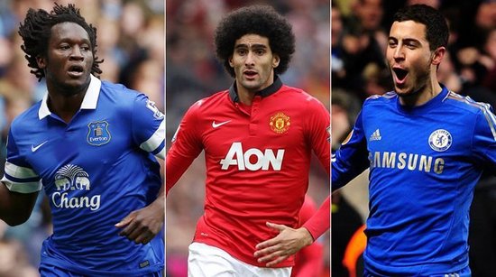 关注的层面 关注的层面